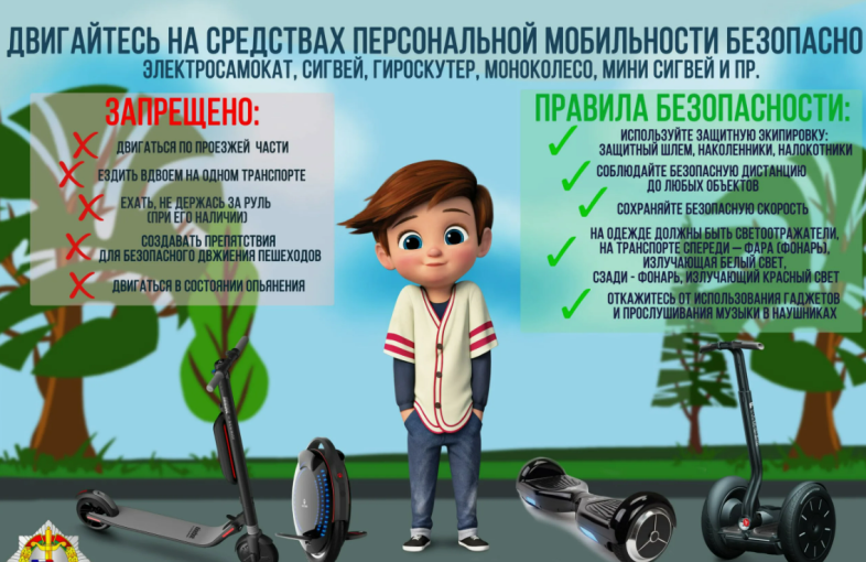 СИМ (средства индивидуальной мобильности СИМ (средства индивидуальной мобильности.